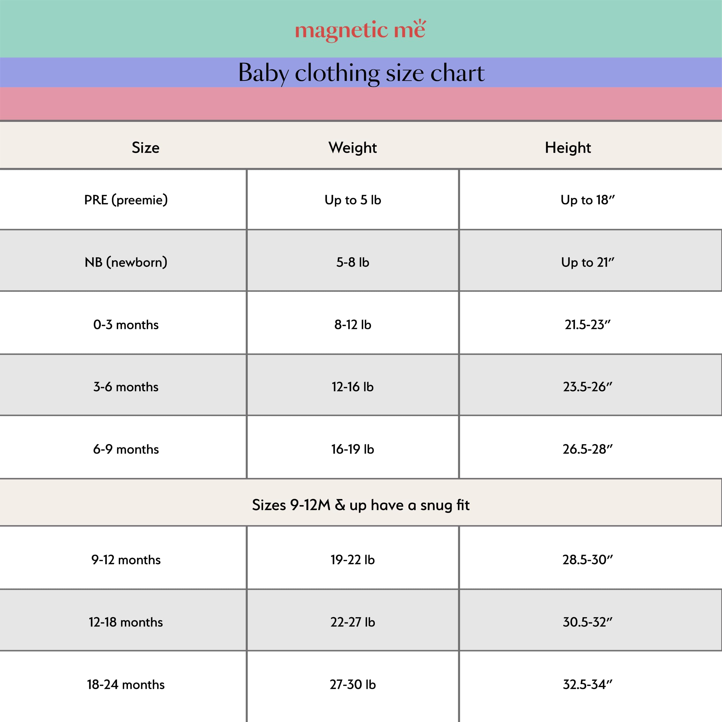 Magnetic Me Cloudstretch 4-Pack Bundle | Magnetic Baby Footie Pajamas | Girls - 1 | 3-6 Months